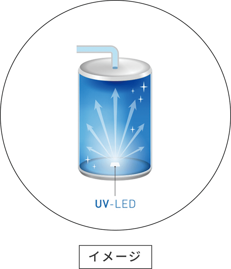 UV-LED イメージ